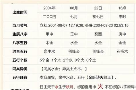 今天的八字|生辰八字算命、五行喜用神查询（免费测算）